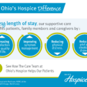 Hospice Care Benefits Patients, Family Members And Caregivers