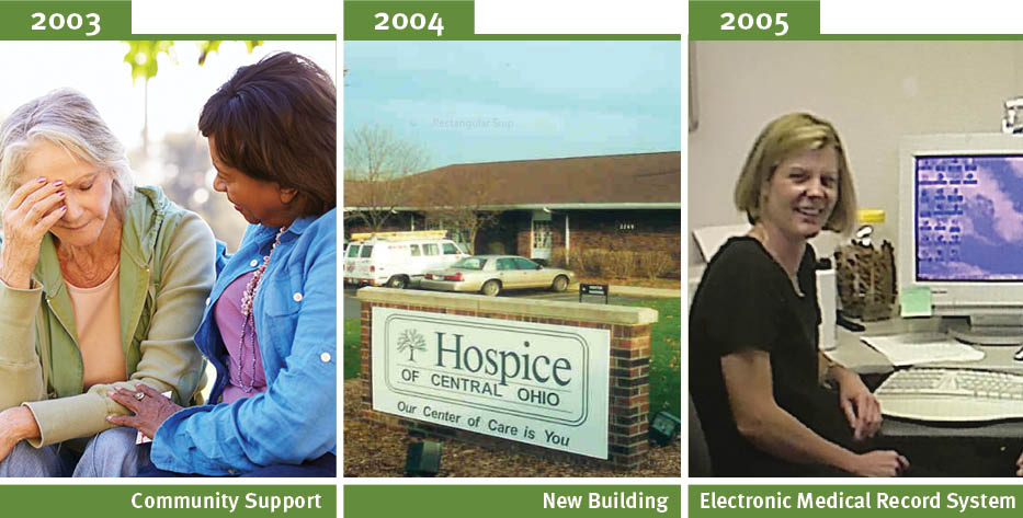 2003 Community Support 2004 New Building 2005 Electronic Medical Record System